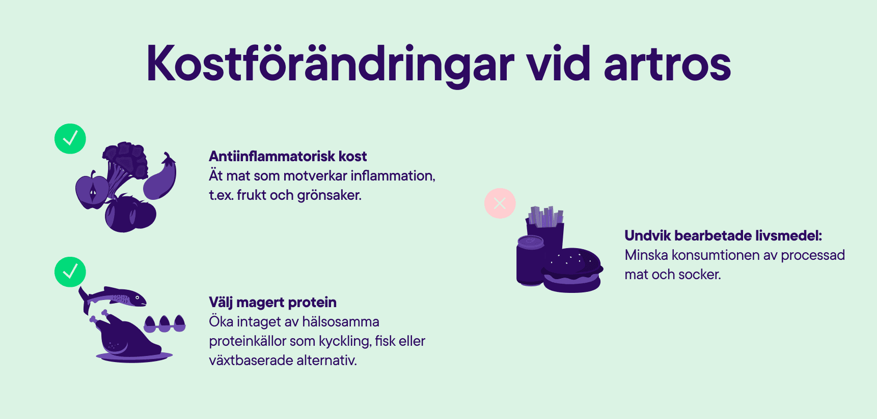 Kostförädringar vid artros.
