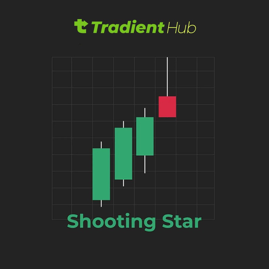  Candlestick Patterns, shooting star