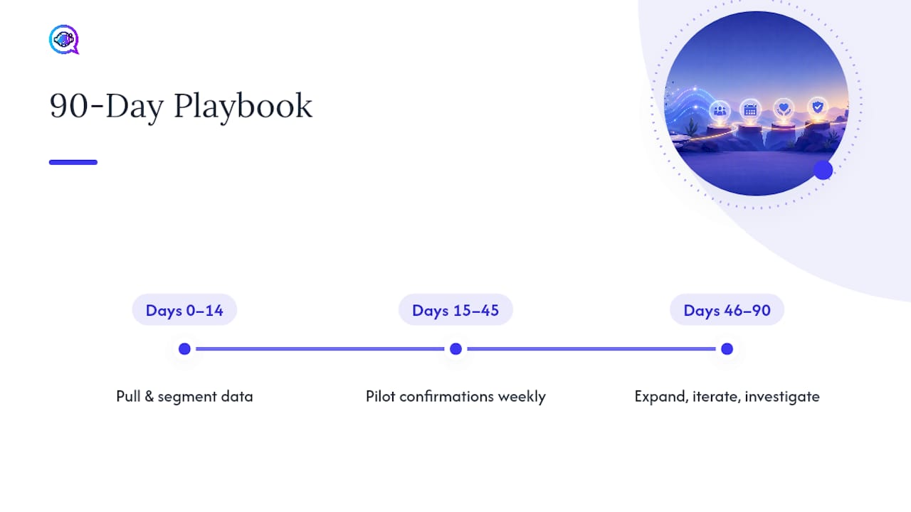 Ninety-day therapist no-show reduction timeline