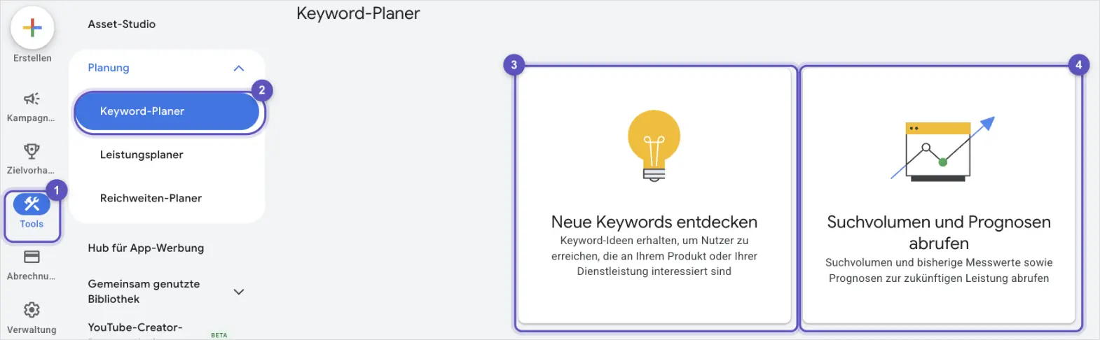 Google Ads mit dem Menü Tools und dem Eintrag Keyword-Planer links, daneben die Startseite des Keyword-Planers mit den Einstiegen Neue Keywords entdecken und Suchvolumen und Prognosen abrufen.