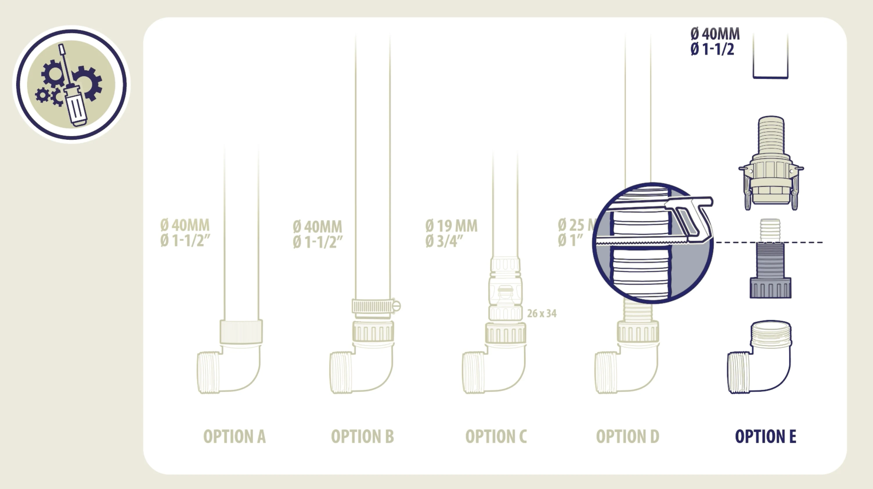 Different possible connector for the water pump