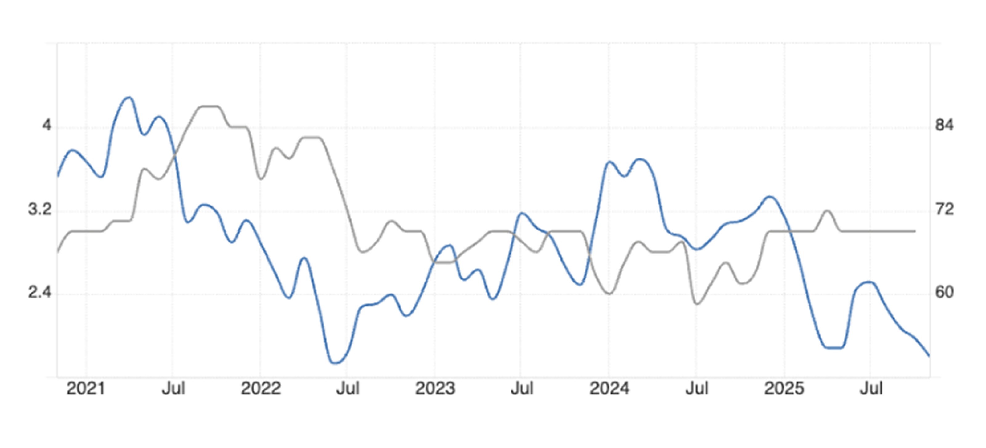 ETO Markets: U.S. Stocks Rise as December Rate-Cut Odds Hit 70% Amid Weak Consumer Confidence and Slowing PMI
