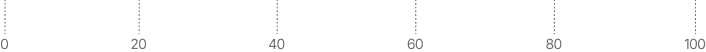 progress-bar-scale