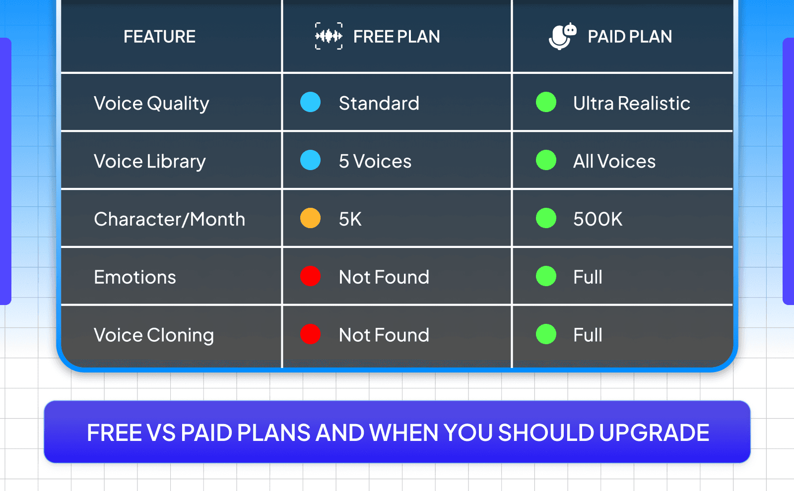 Free vs paid plans and when you should upgrade