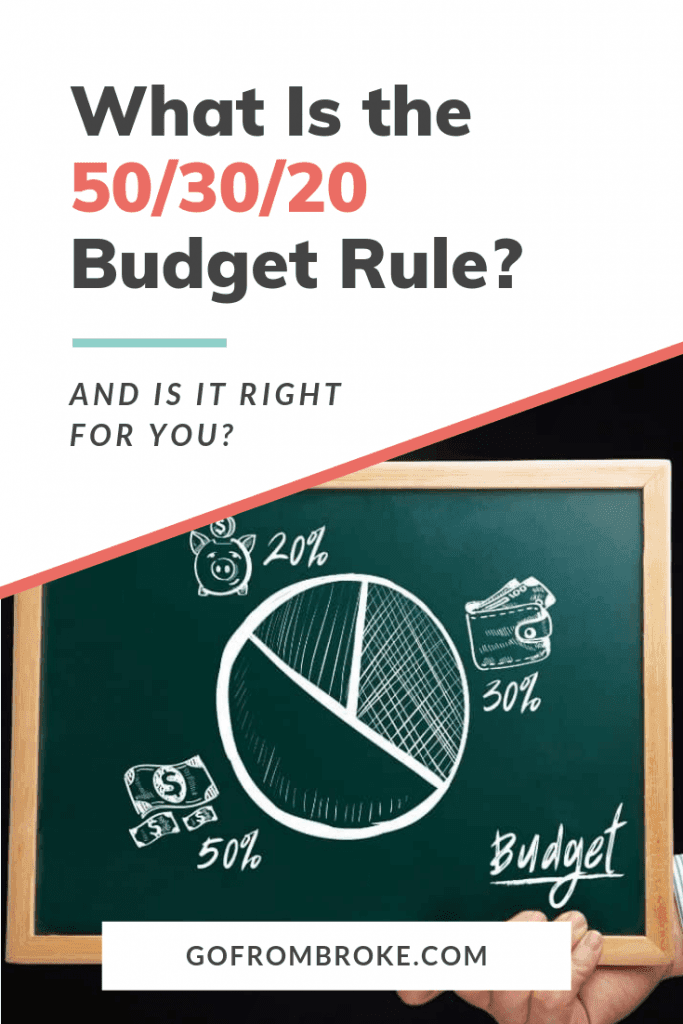 Pinterest pin for What Is the 50/30/20 Budget Rule?