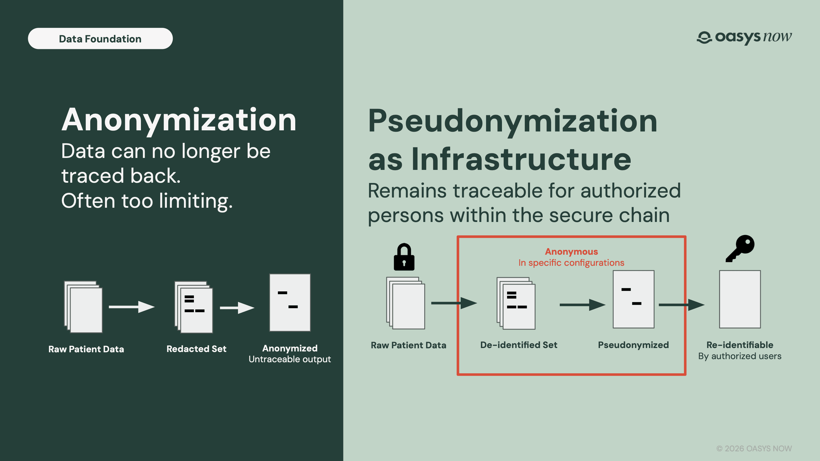 Anonymization vs Pseudonymization