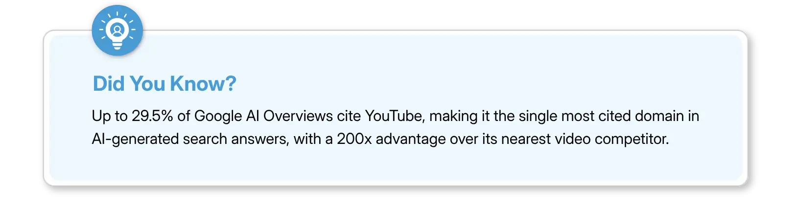 Did You Know section highlighting that 29.5% of Google AI Overviews cite YouTube as the most referenced video platform in AI-generated search results