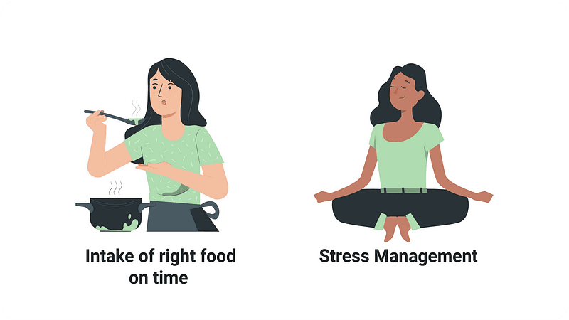 Intake od right food on time, Stress Management