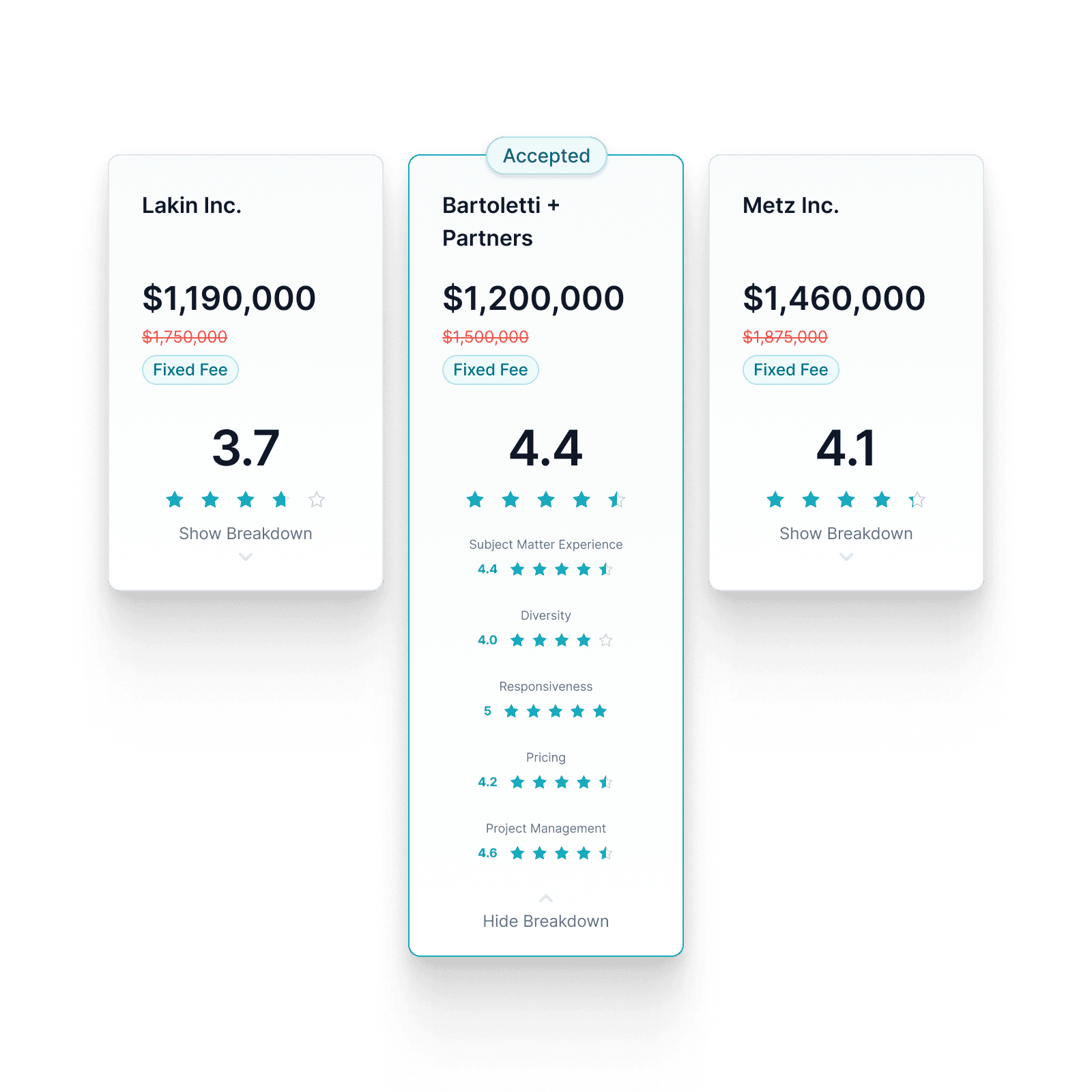 Briefs scorecards