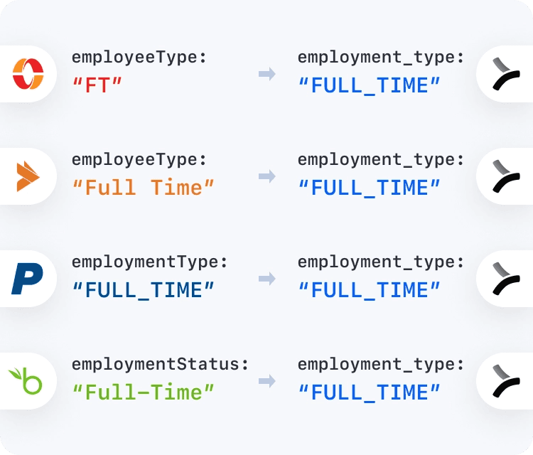 Data Models in Merge