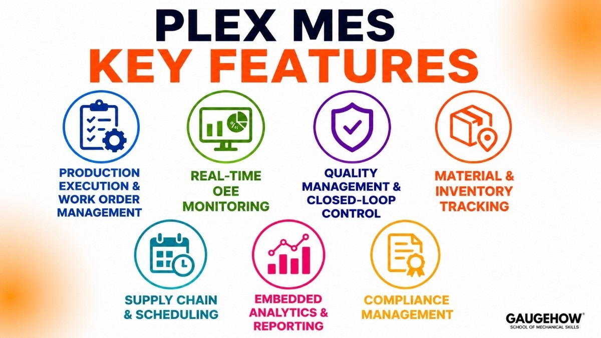 Key Features of plex mes