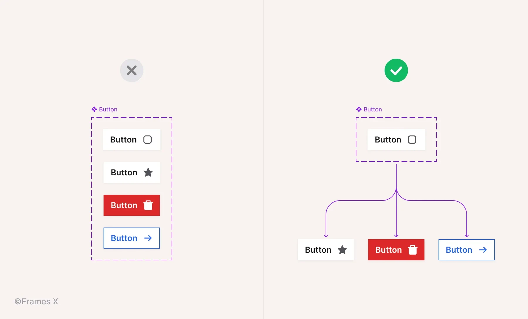 How to Use Base Components in Figma