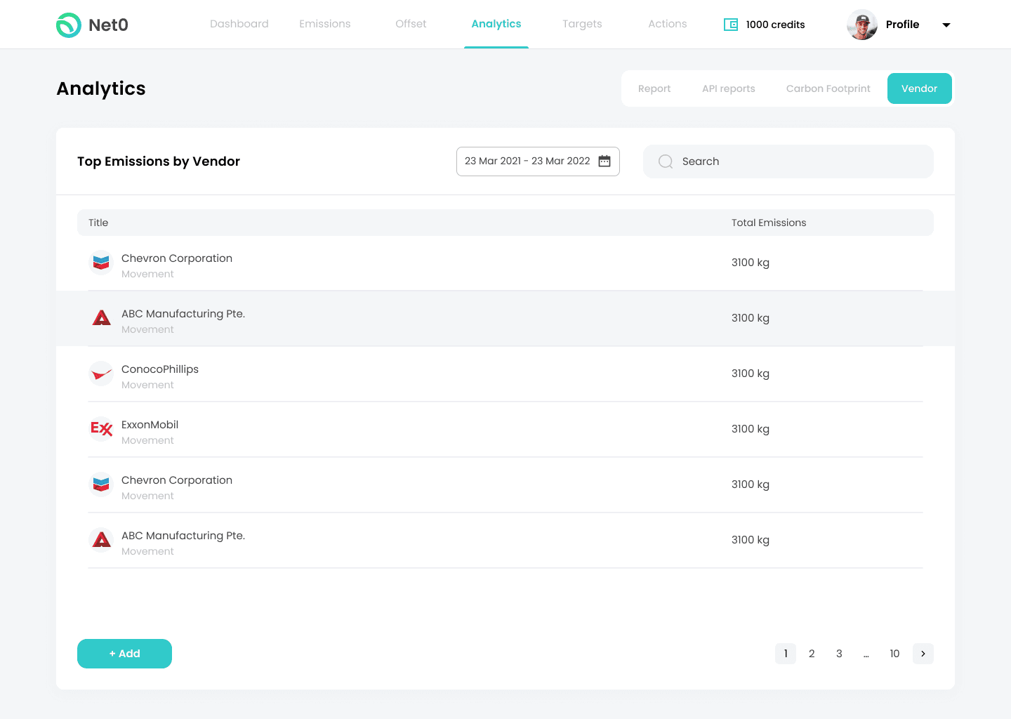 Net0 emissions by vendor dashboars