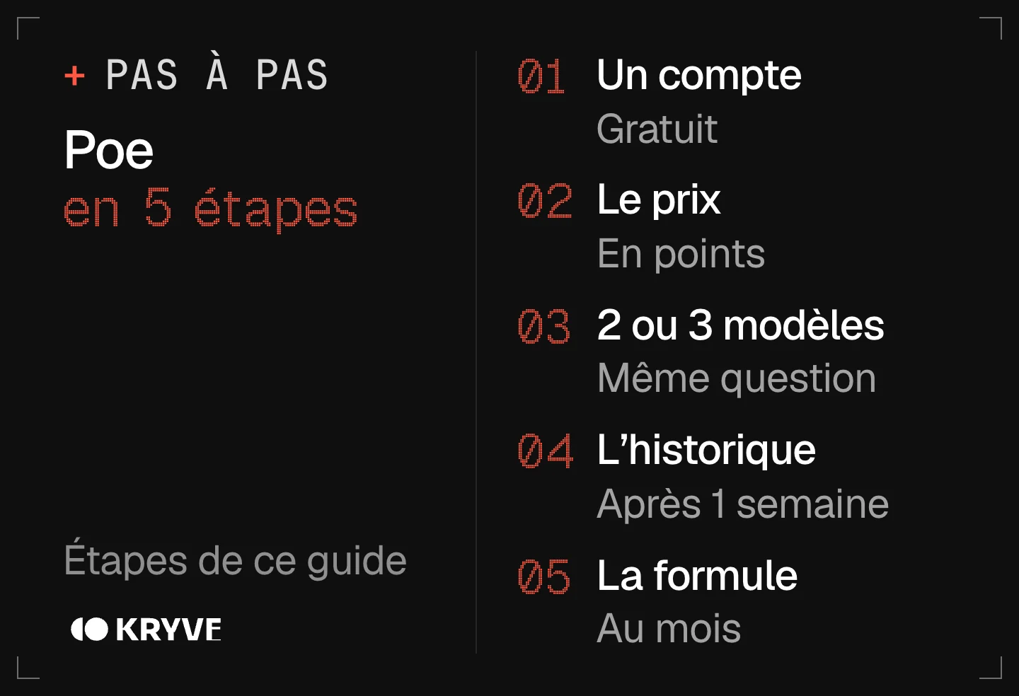 Schéma : bien démarrer avec Poe en 5 étapes, un compte, le prix, 2 ou 3 modèles, l'historique, la formule