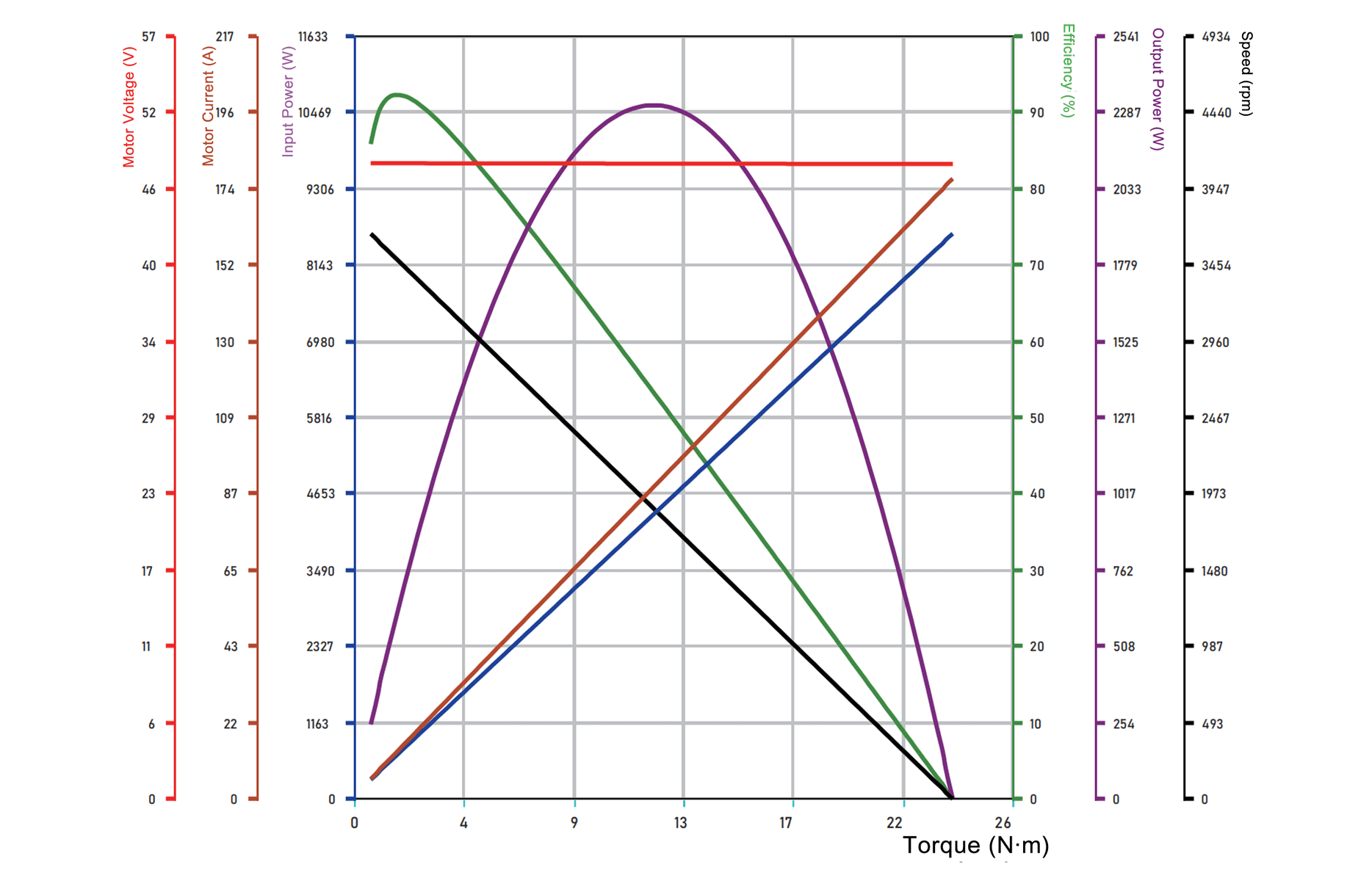 fm10015w costr frameless torque motors Back-EMF Constant Curve Line-Line Inductance Peak Torque