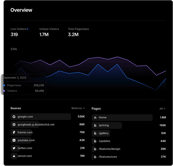 Framer UI
