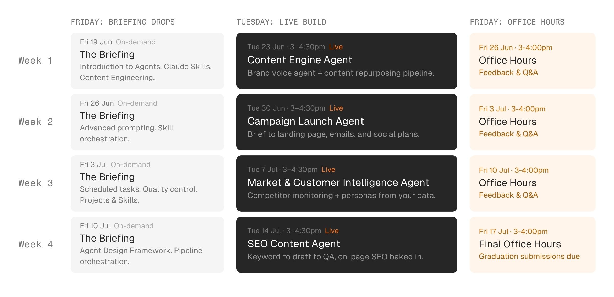 Agentic Marketing Accelerator