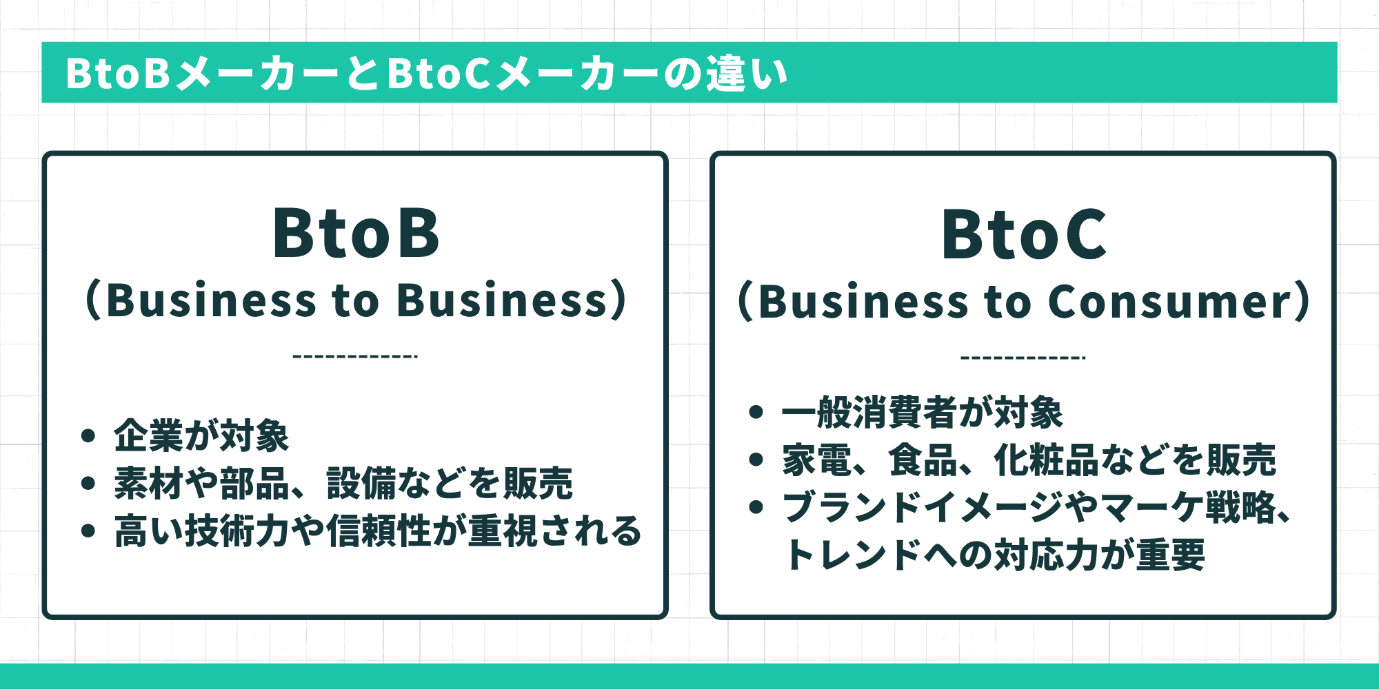 BtoBメーカーとBtoCメーカーの違いを比較した図