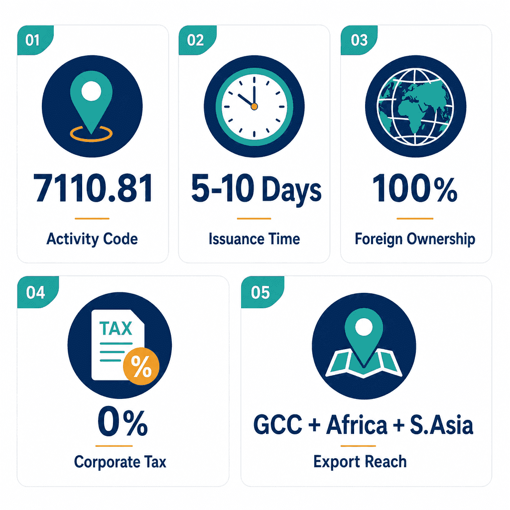 Infographic: Geographical Maps Drawing Business License in Dubai