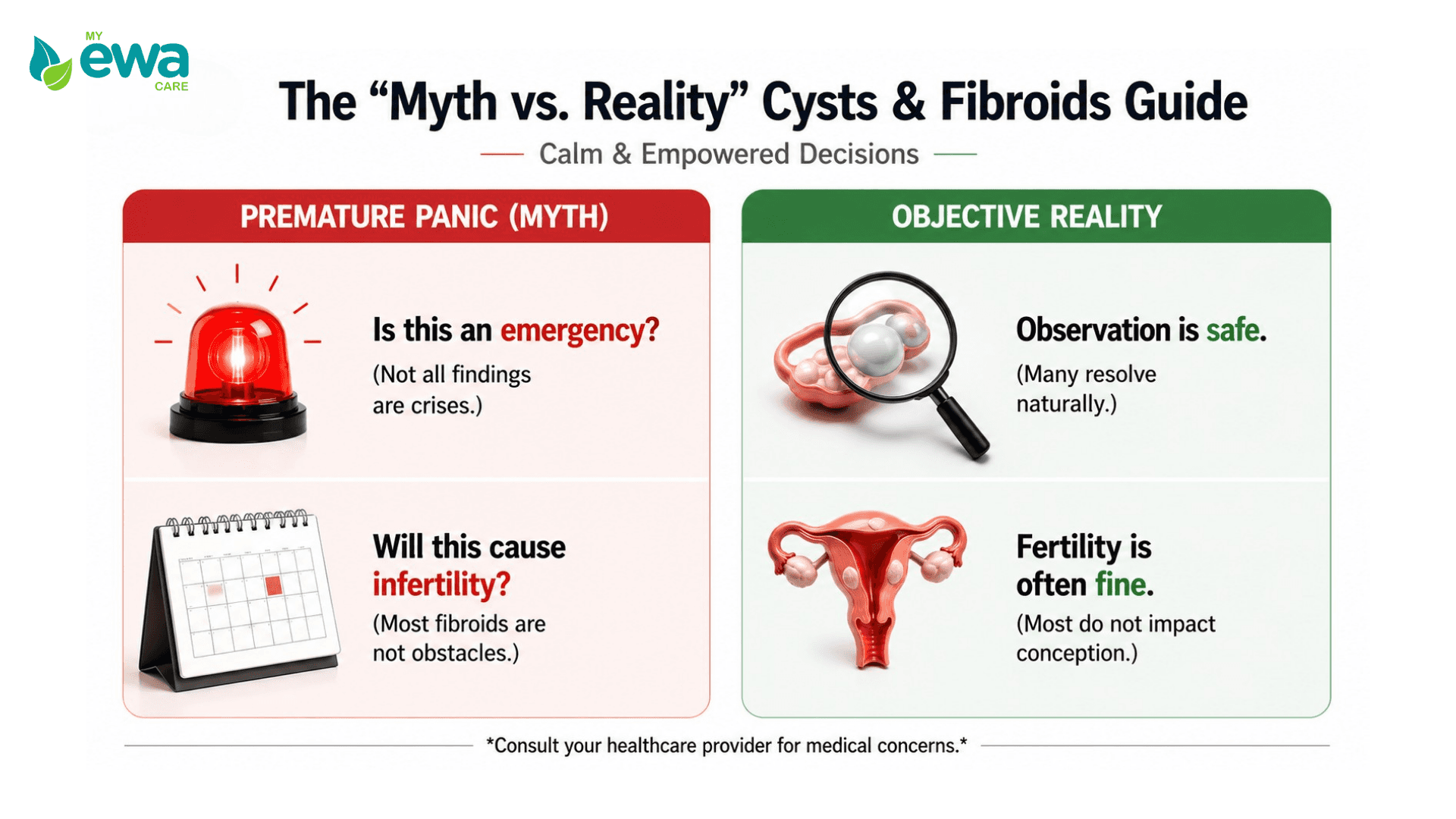 Myth vs reality Cysts fibroids female infertility