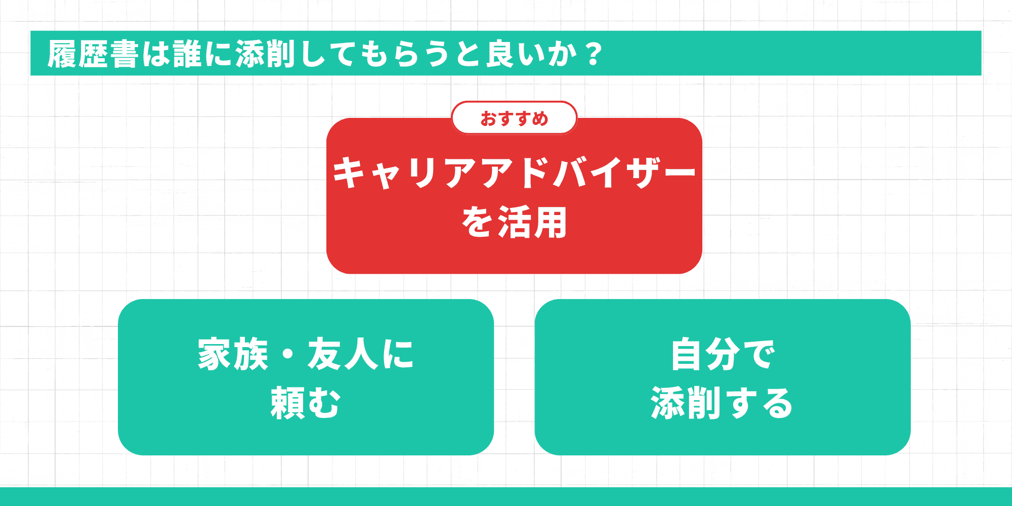 履歴書の添削を誰に頼むか比較(キャリアアドバイザーがおすすめ・友人家族・自分での確認の3択)
