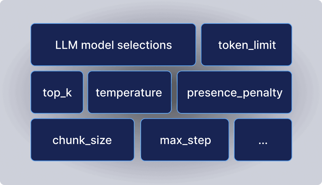 Automated configuration