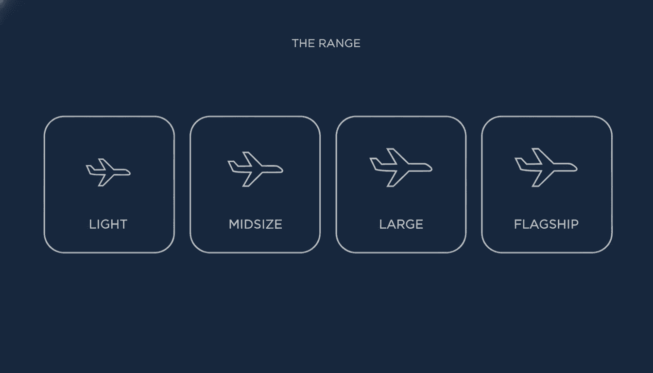 Cessna Citation lineup — light, midsize, super-midsize class infographic