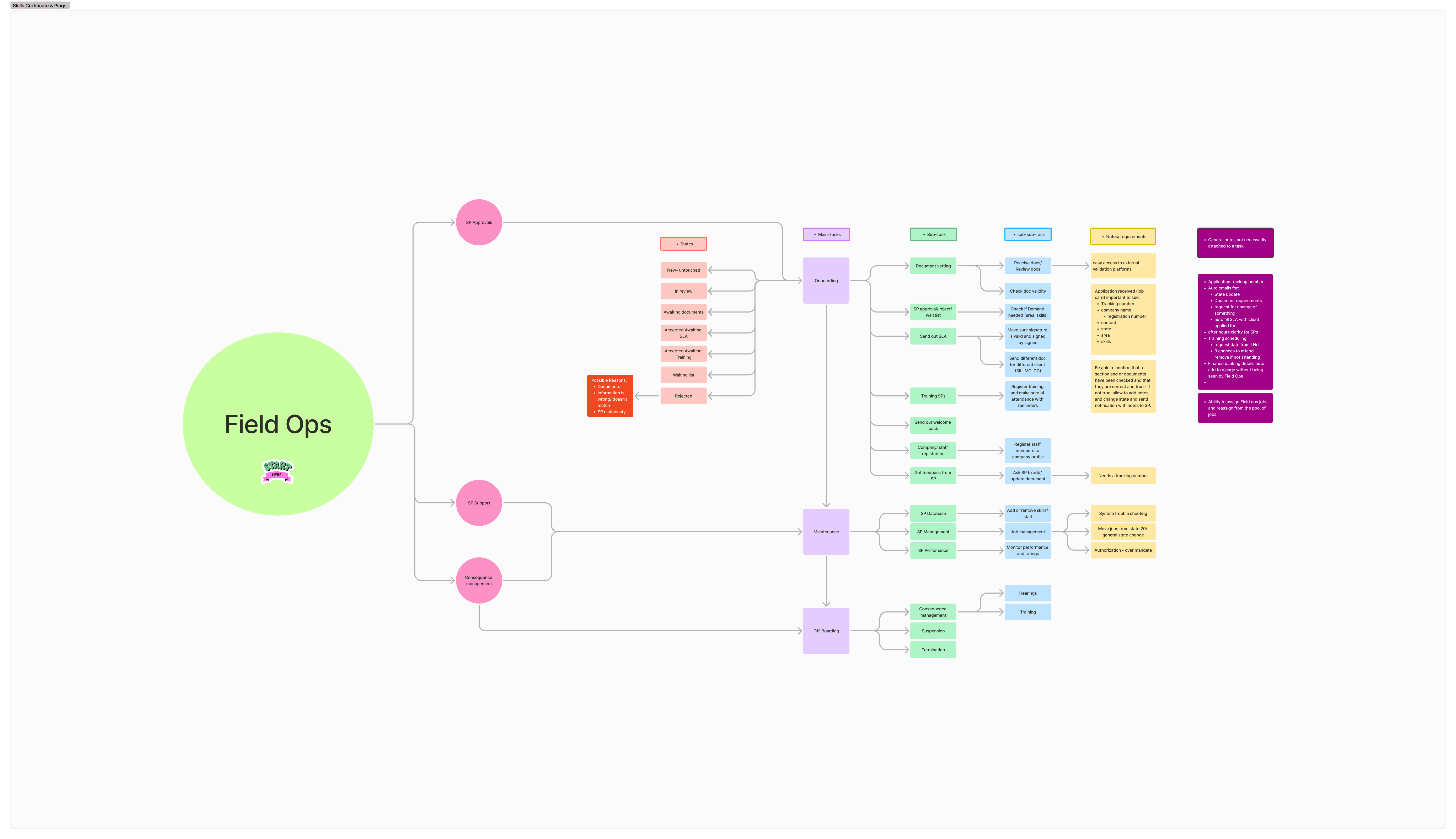 __wf_reserved_inherit