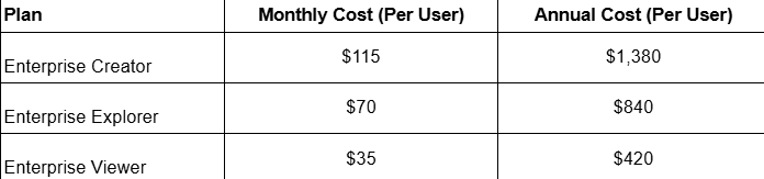 Tableau Embedded Analytics Pricing