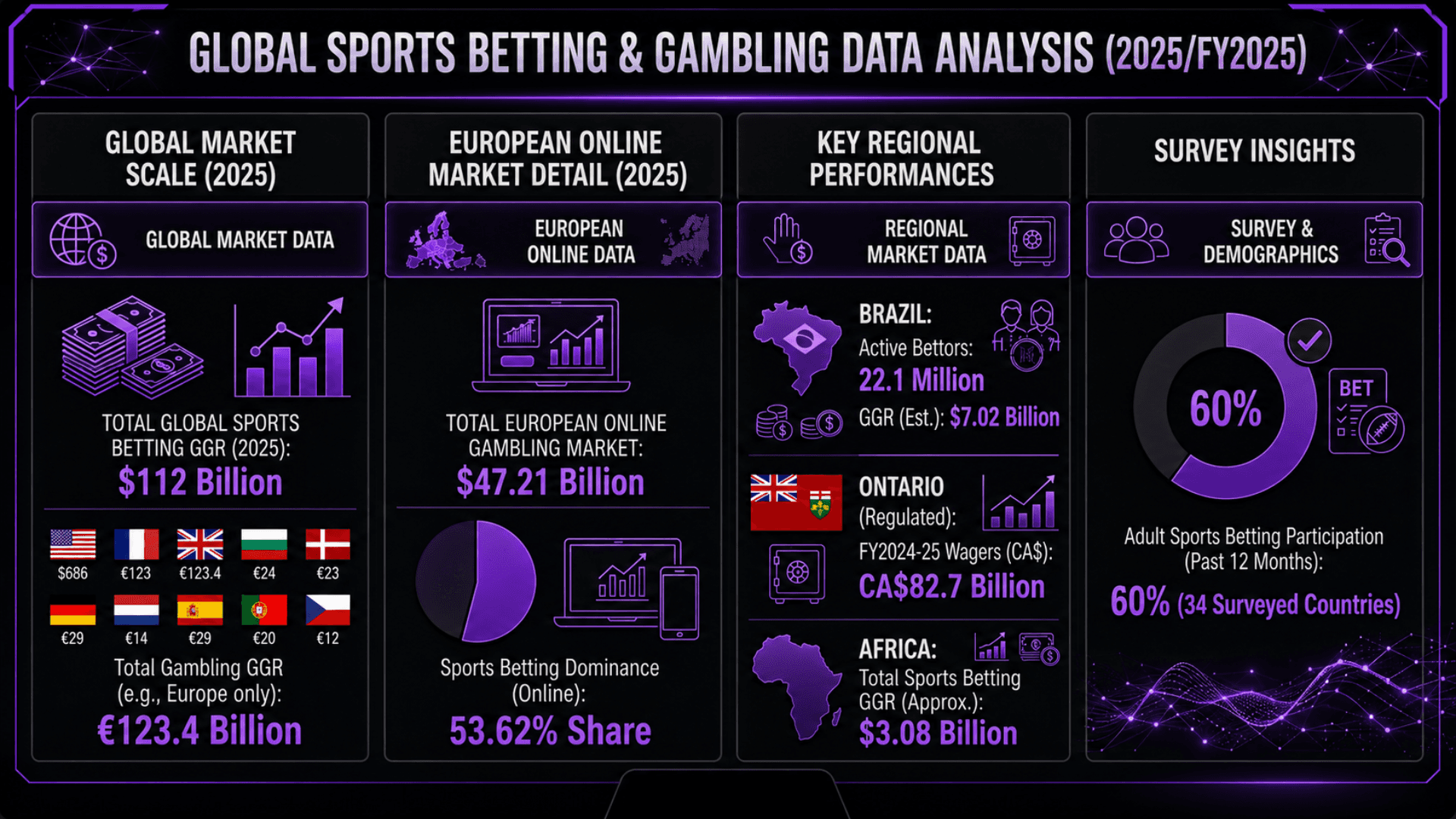 global sports betting or gambling data analysis 2025-2026