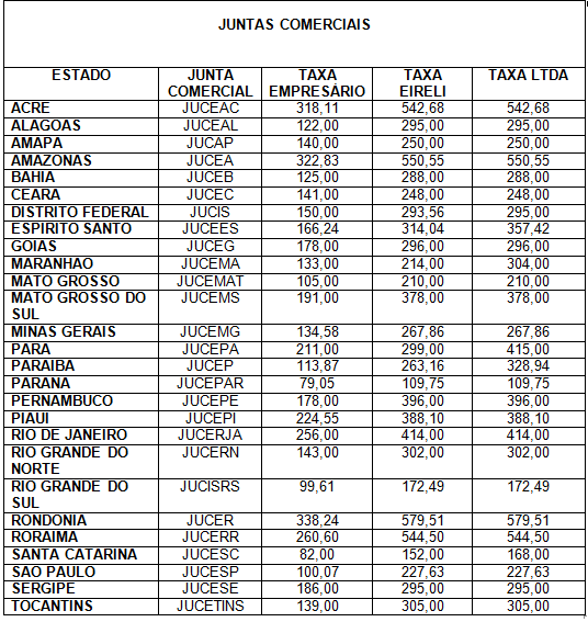 JUNTAS COMERCIAIS