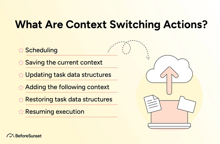 What Are Context Switching Actions?