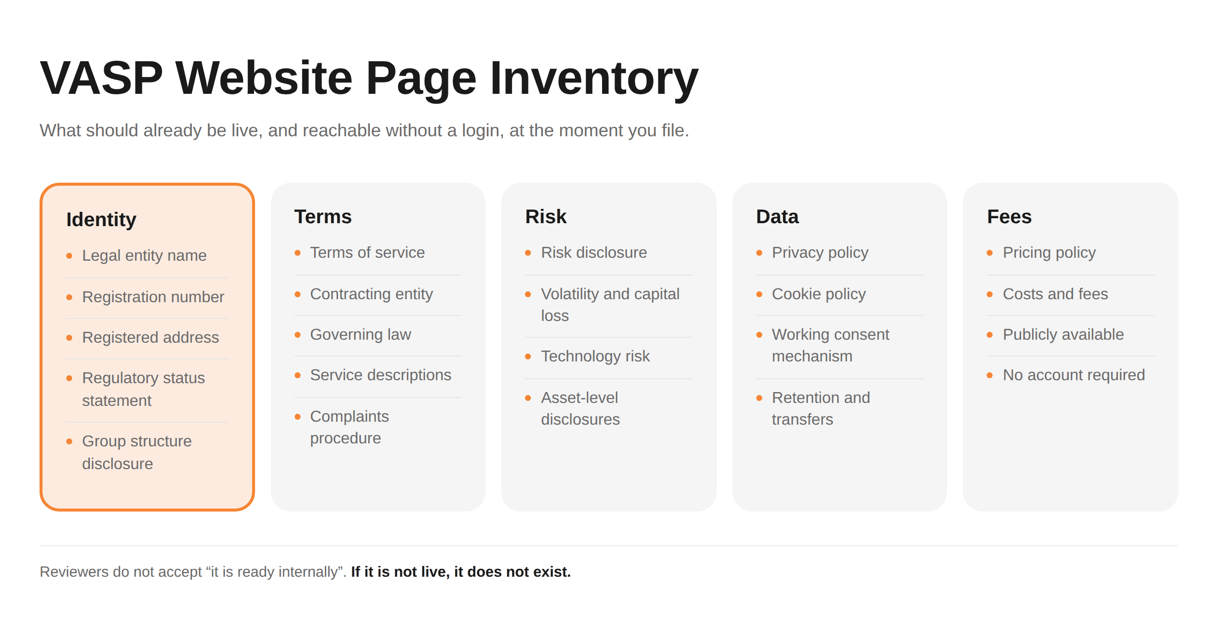 VASP Website Page Inventory