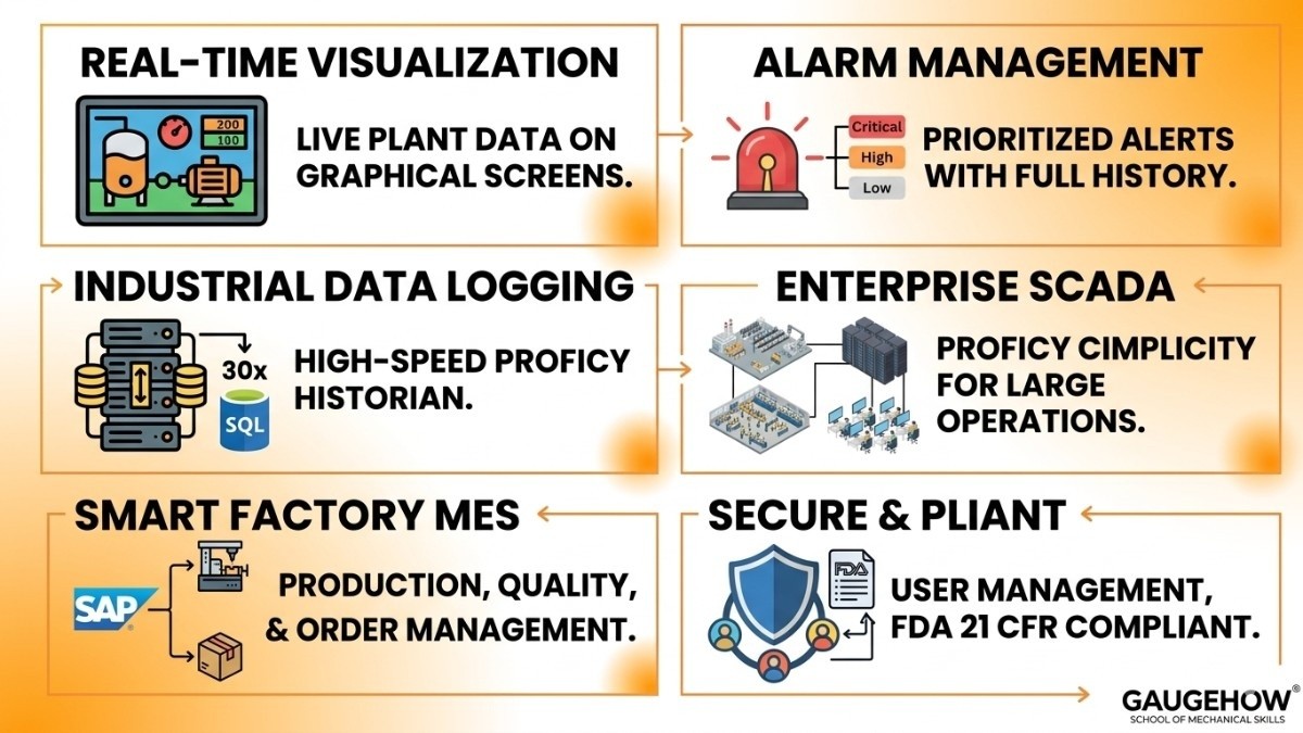 Key Features of Proficy HMI SCADA