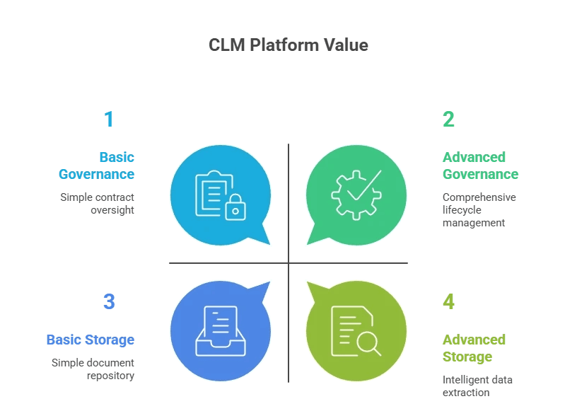 Why CLM Pricing Differs Across Platforms