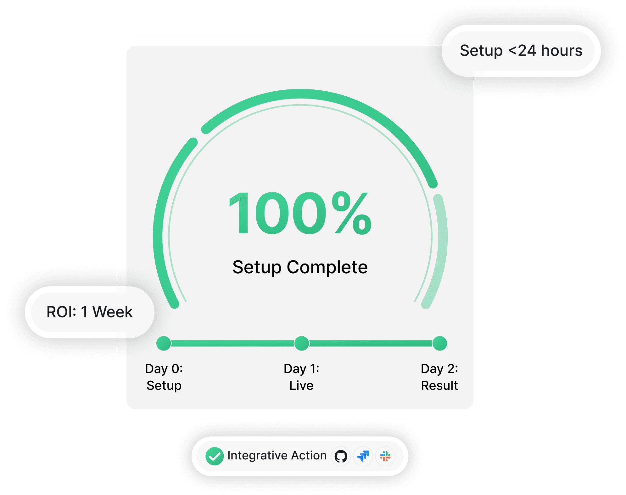 How we envision AI enablement for marketing