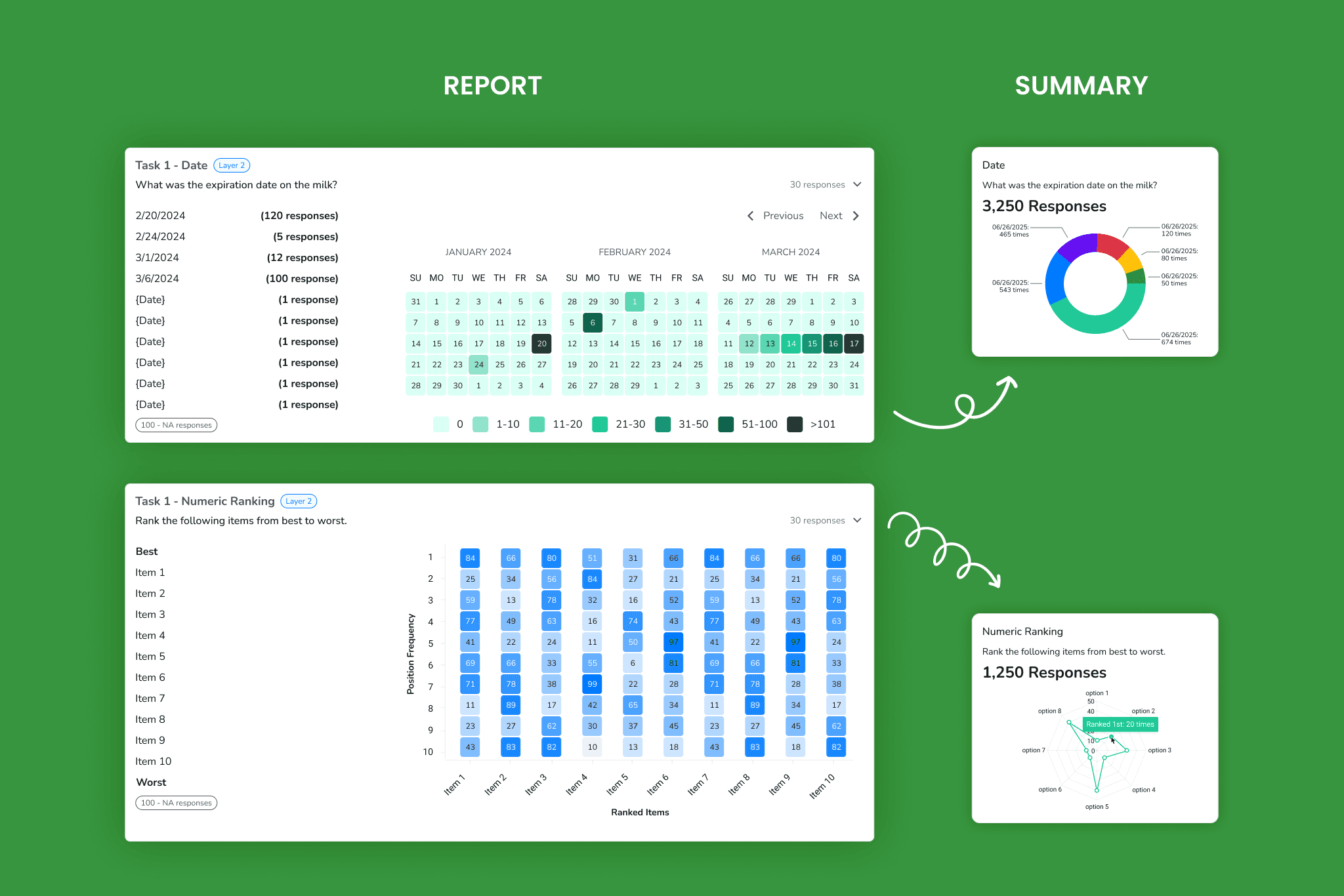 Same data, two contexts — each reframed for what a brand manager actually needs at summary scale, not just compressed from the report tab.