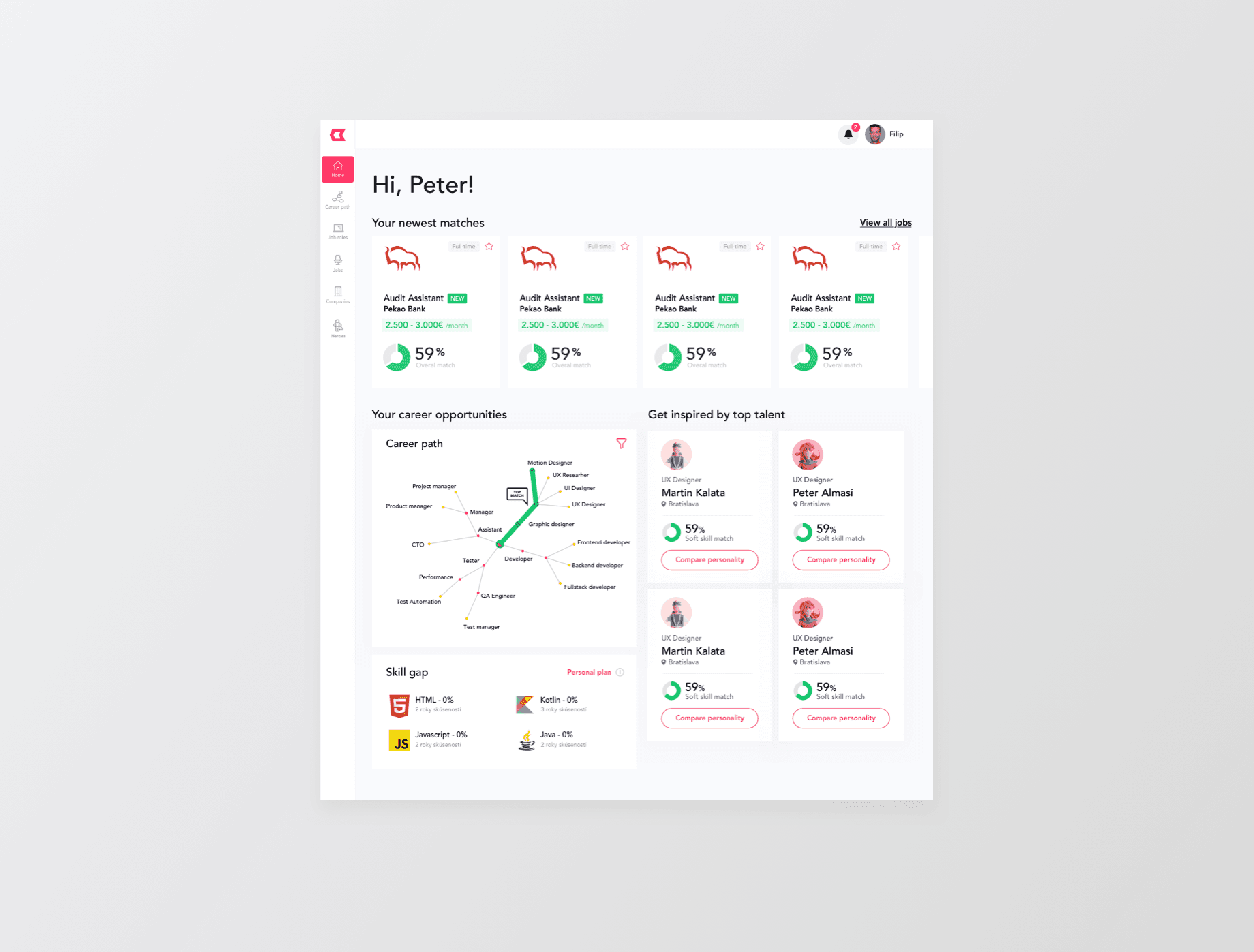 Full Dashboard