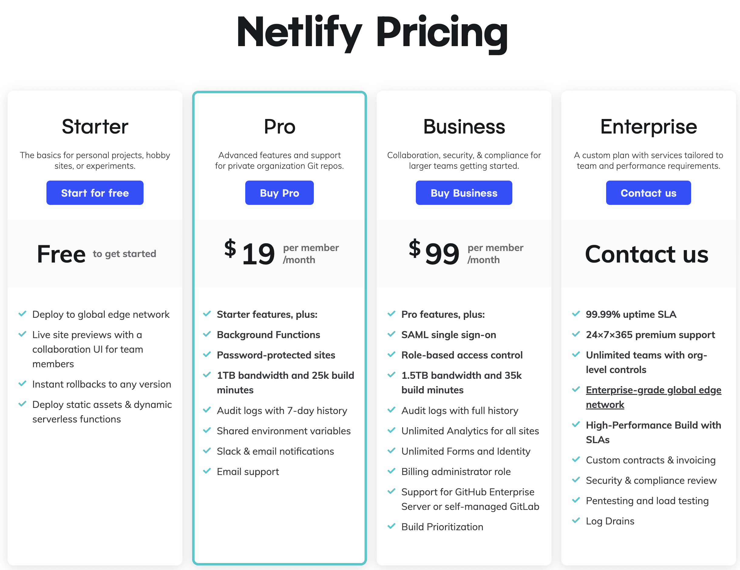 Netlify pricing table for Gatsby JS website hosting.
