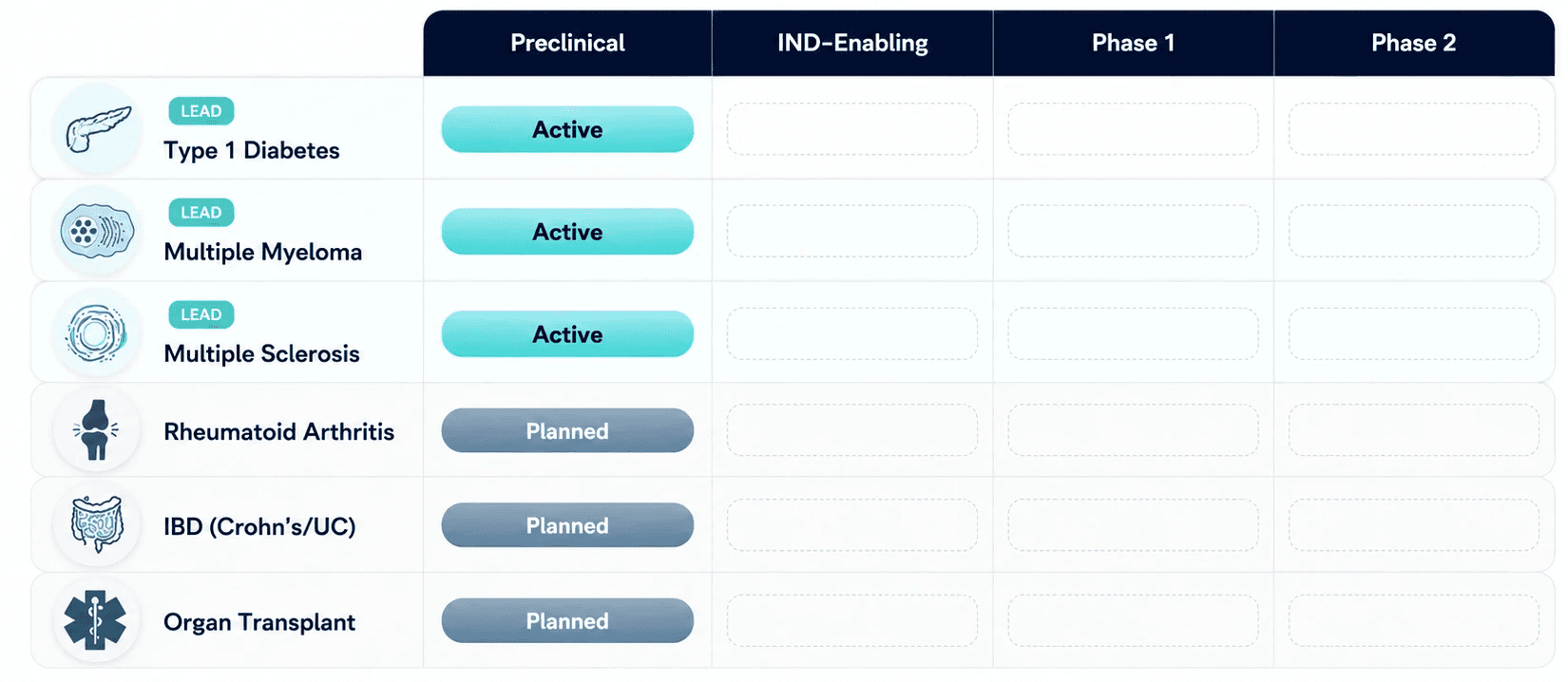 An image of Freelio's budget ui