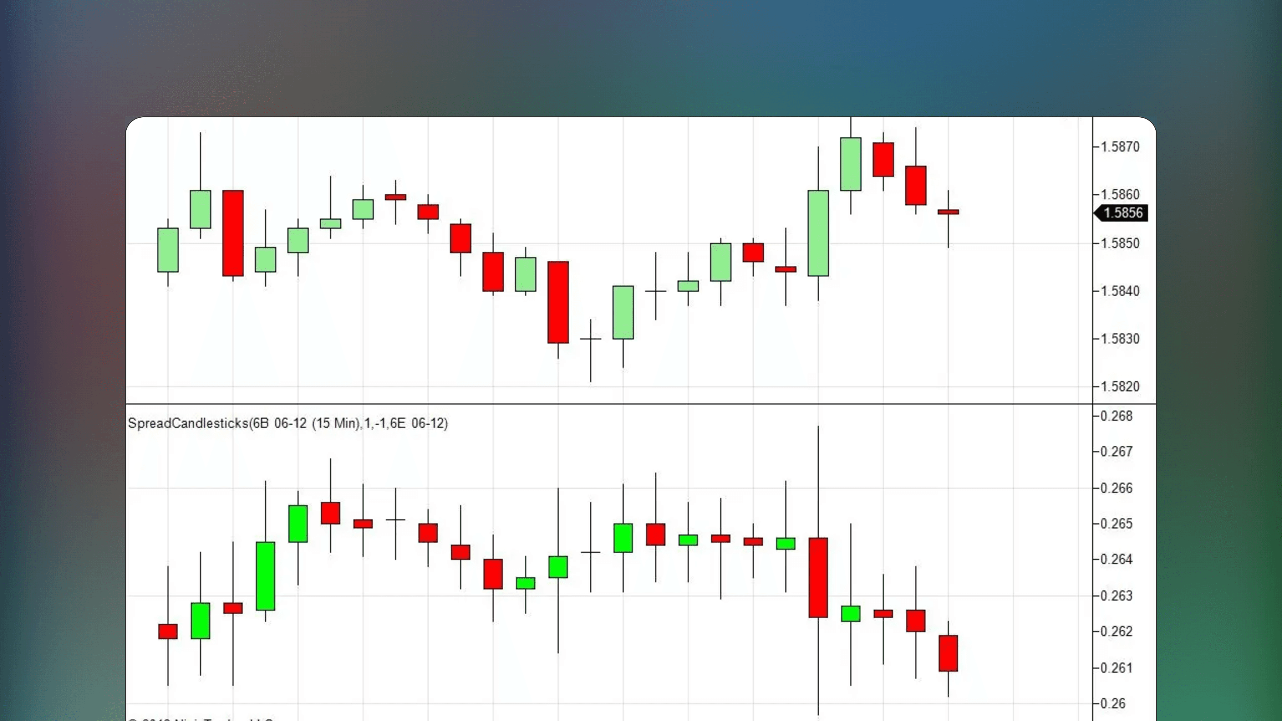 NinjaTrader trading platform interface displaying the Spread Indicator With Candlesticks tool plotting bid-ask spread data as vertical bars on a graph to show liquidity variations over time.