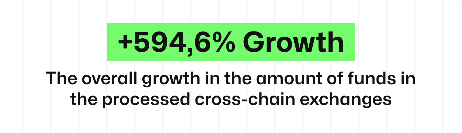 Green banner showing +594.6% Growth metric