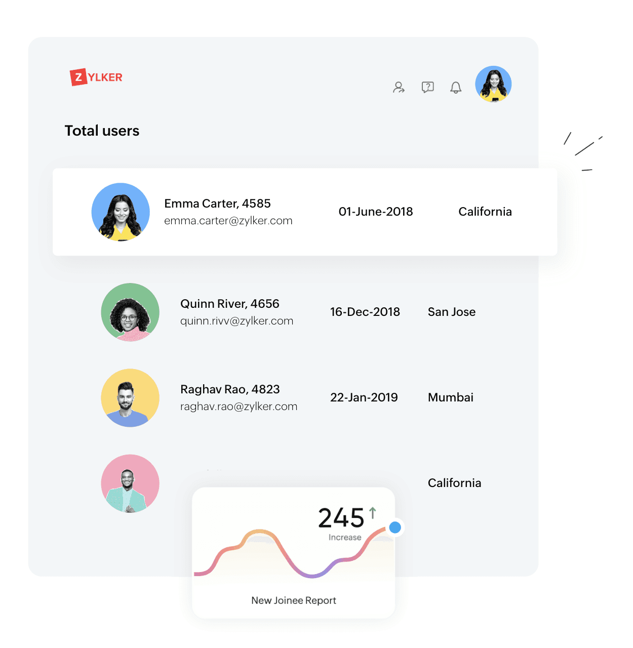 zoho hrms dashboard