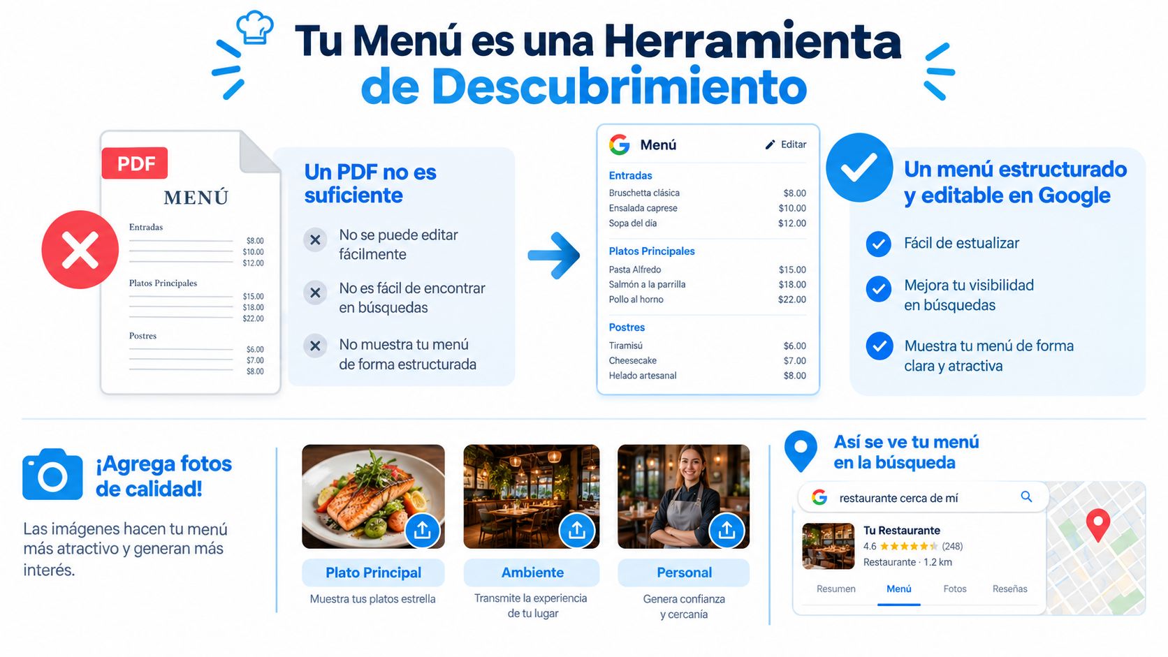 Infografía sobre cómo optimizar el menú de un restaurante en Google Business Profile para mejorar visibilidad.