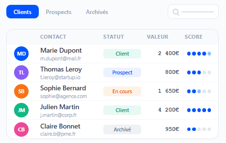 Gauge showing levels of user engagement, with tags for high and low engagement percentages.