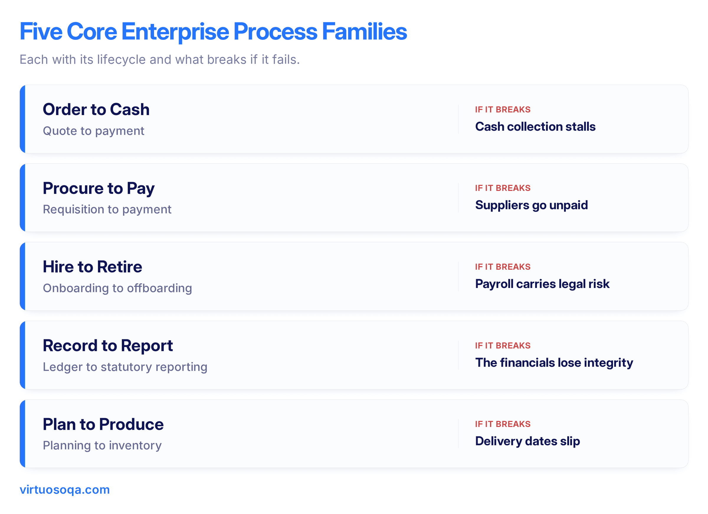 Process Families Inside an ERP