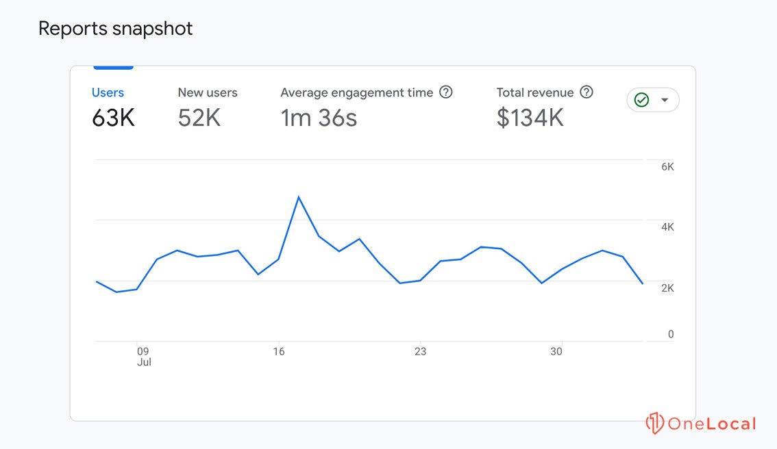 Google Analytics