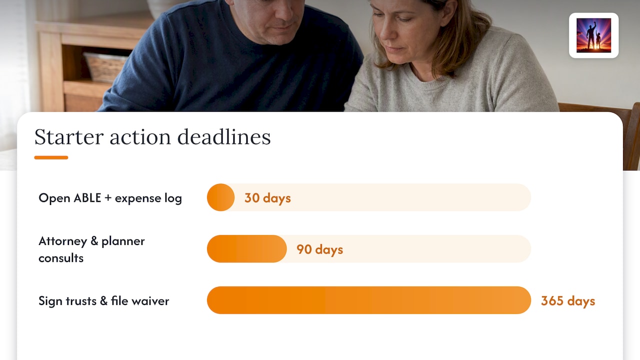 Thirty ninety three hundred sixty five day plan
