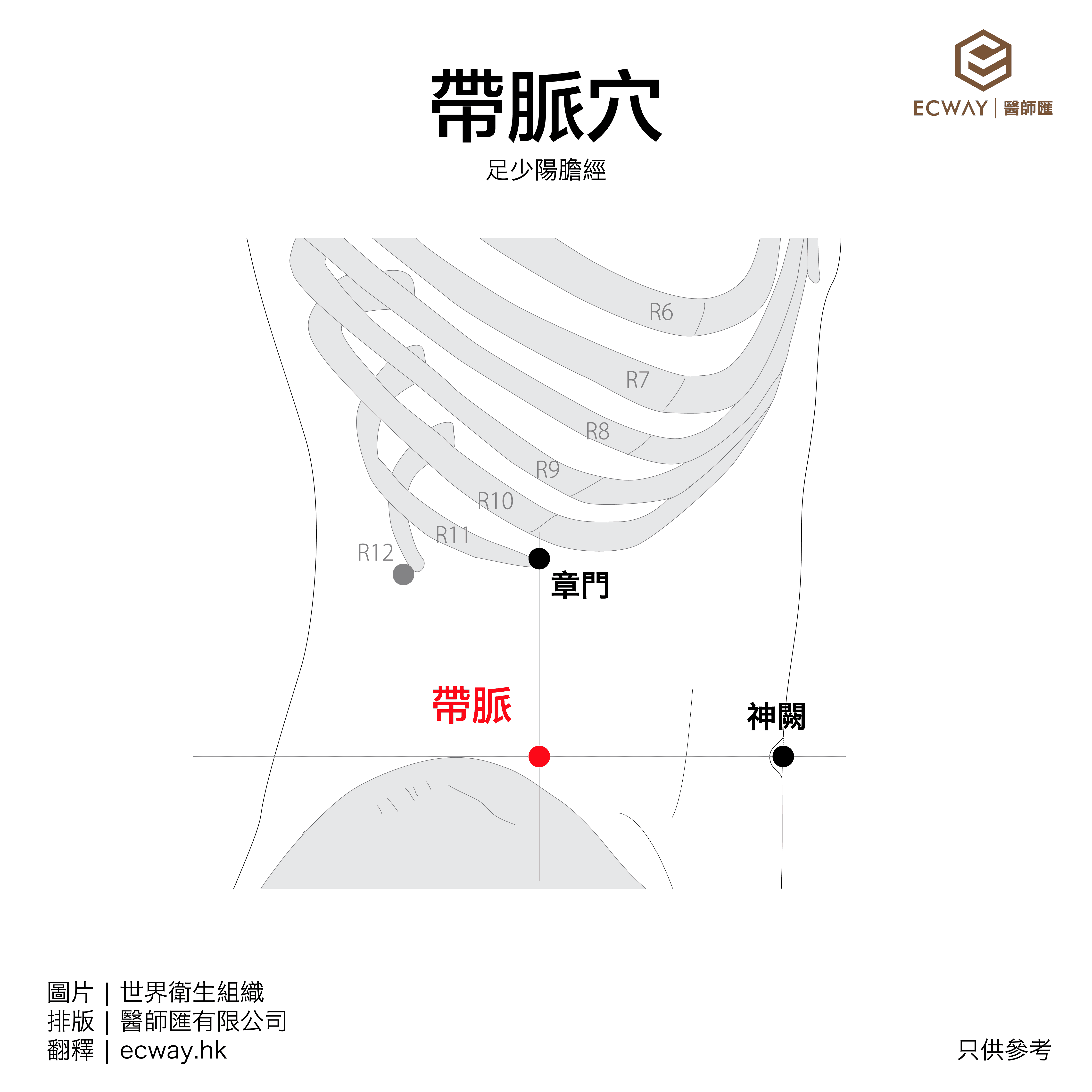 帶脈穴