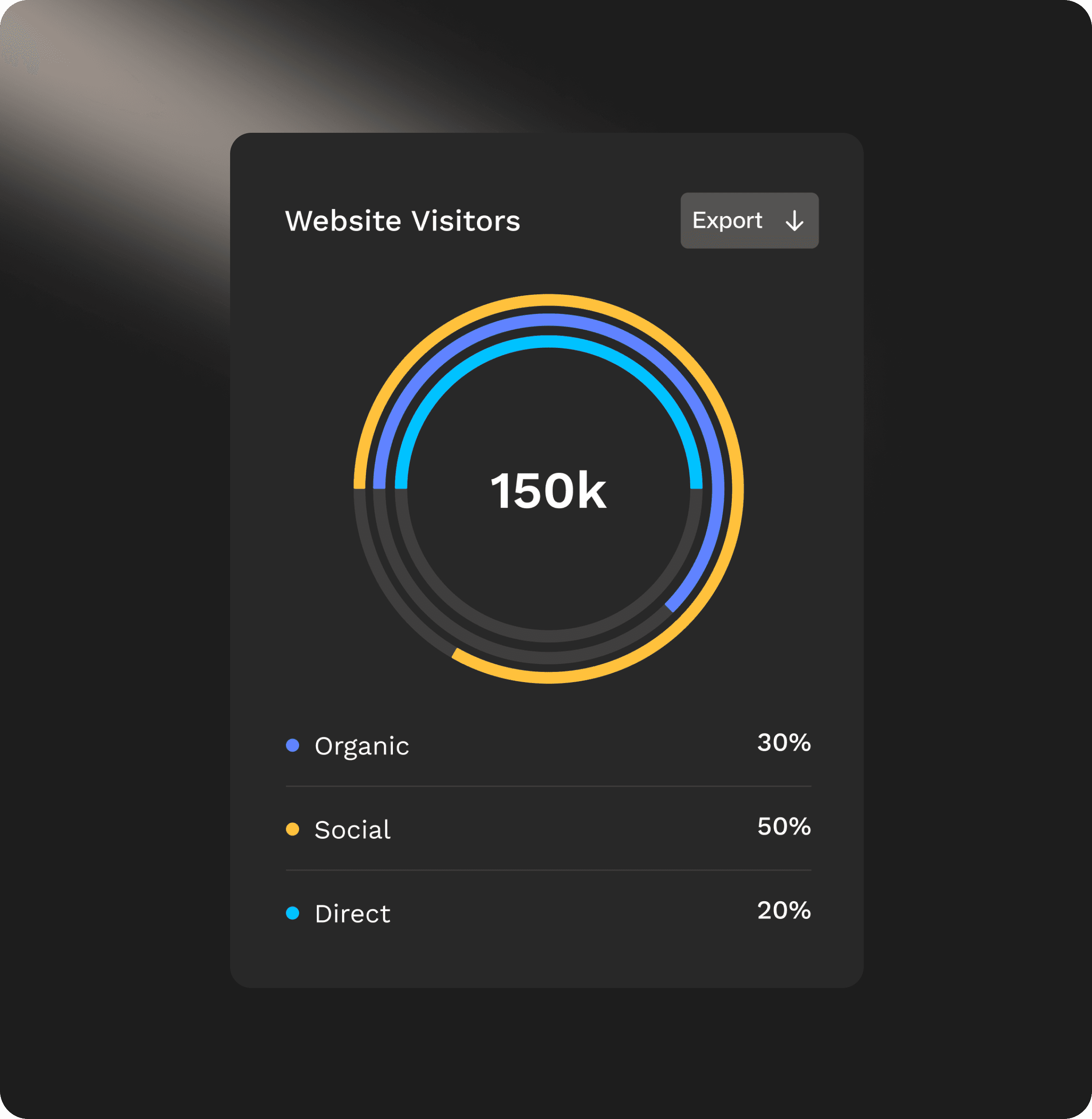 Centralized Management